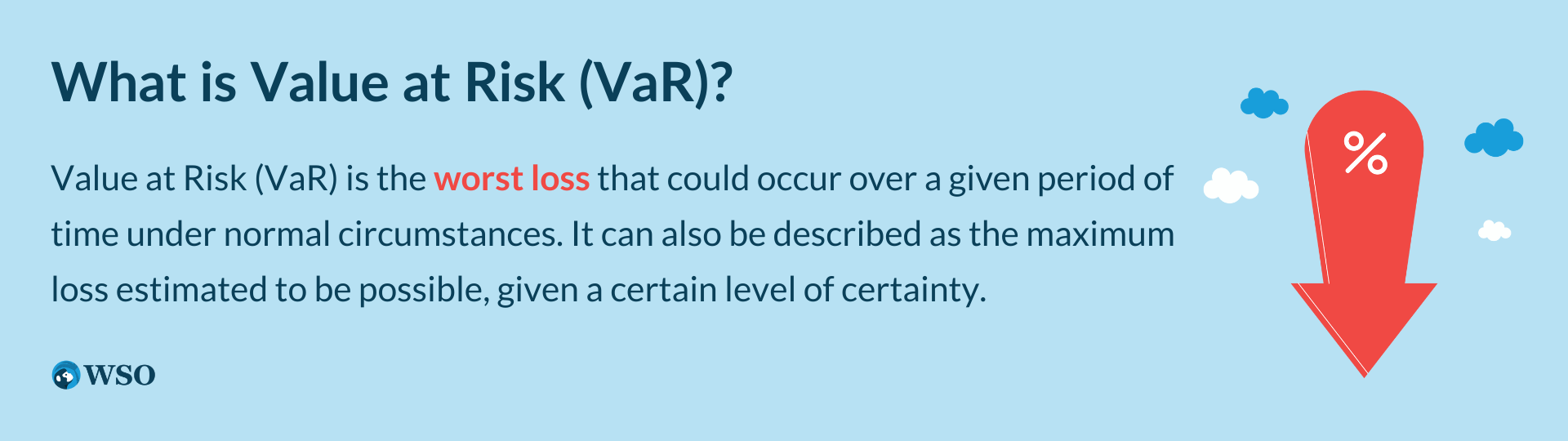 What is Value at Risk (VaR)?